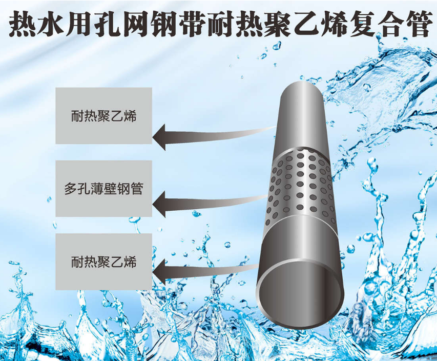 热水用PE-RT孔网钢带复合管